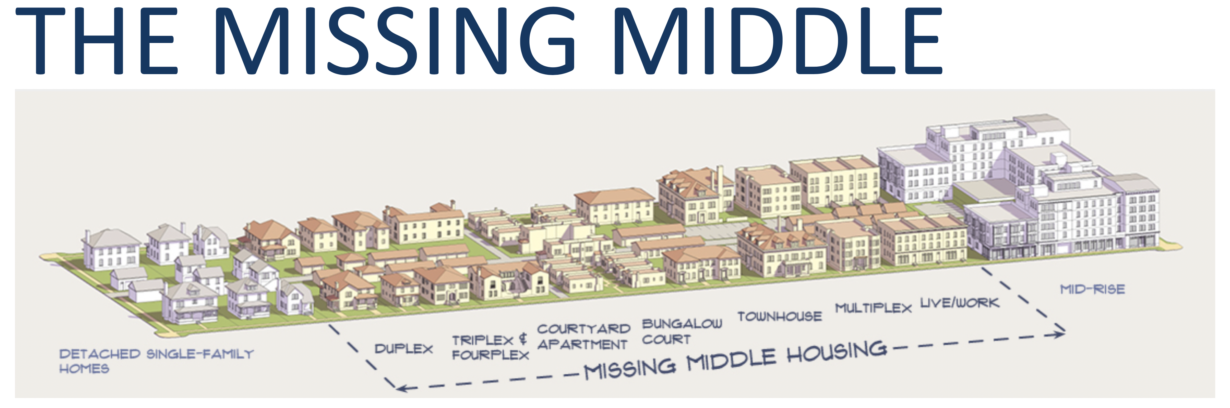 title page of missing middle report